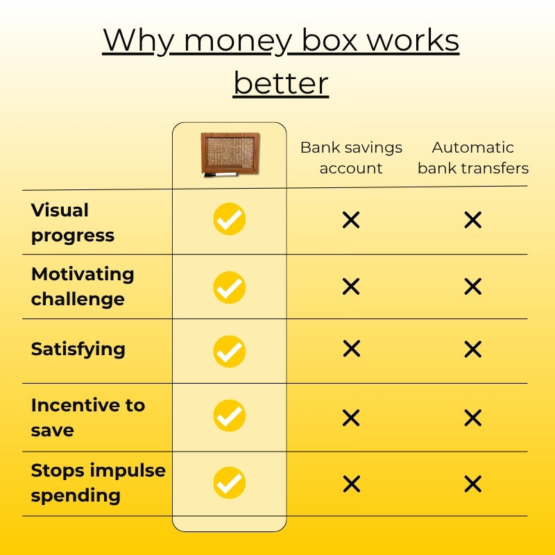 SaveNest™ | Japanese-Style Money Saving Challenge Box